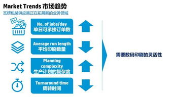 惠普持續投入瓦楞包裝數碼印刷，引領包裝行業數字化轉型