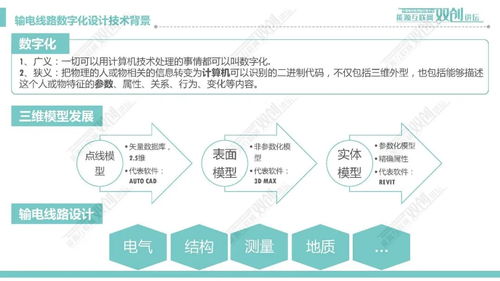 輸電線路數(shù)字化設(shè)計技術(shù)應(yīng)用現(xiàn)狀與發(fā)展趨勢