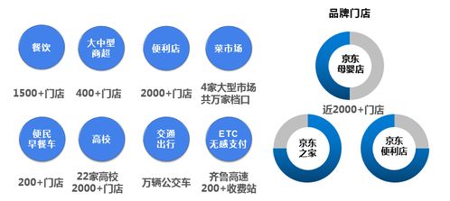 最小顆粒，最大動能 京東支付以數(shù)字技術(shù)服務(wù)助力山東零售數(shù)字化轉(zhuǎn)型
