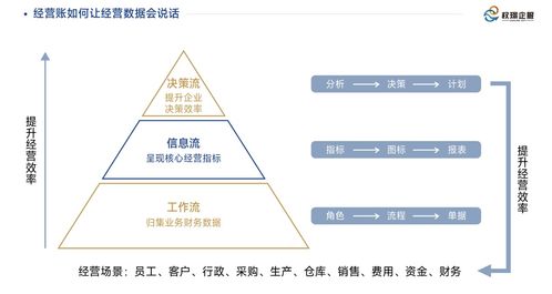 企業(yè)數(shù)字化轉(zhuǎn)型新引擎 權(quán)璟企服以經(jīng)營賬為核心構(gòu)建數(shù)字服務(wù)生態(tài)圈